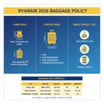 Ryanair Baggage Policy