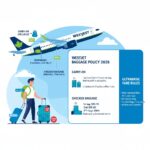 WestJet's baggage policy