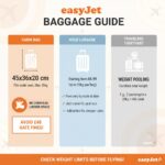 EasyJet Baggage Allowance